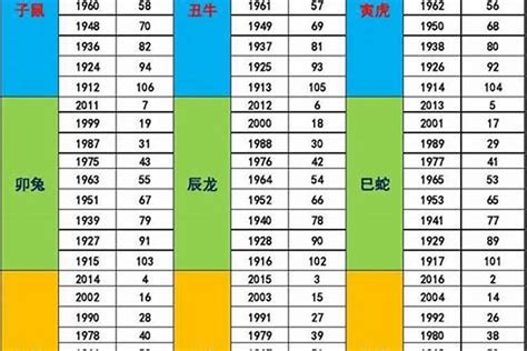 1997年五行